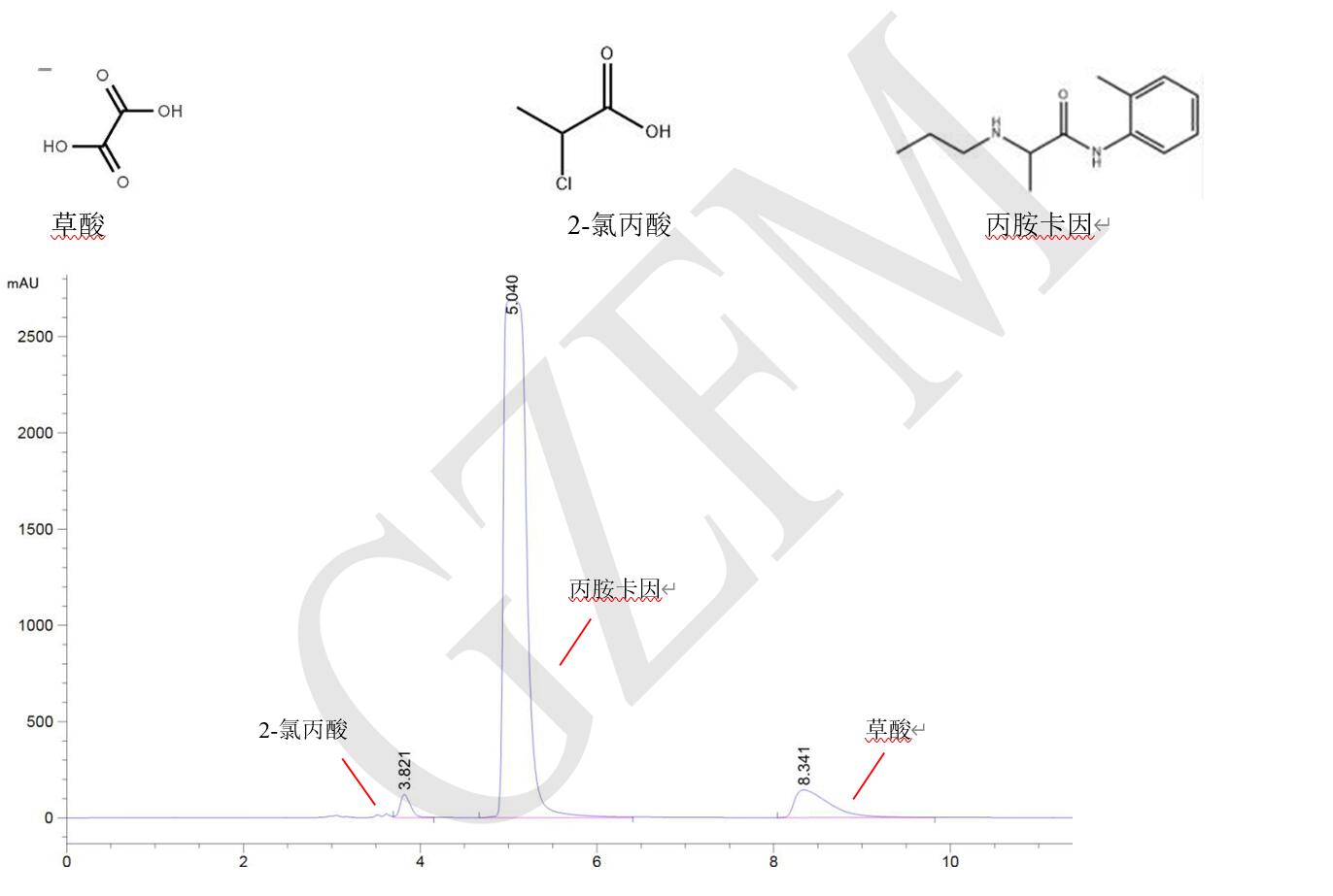 丙胺卡因、草酸和 2-氯丙酸的分離