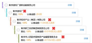 南京造紙廠裝卸運(yùn)輸服務(wù)公司 工商信息、信用報(bào)告、財(cái)務(wù)報(bào)表及天眼查查詢(xún)指南